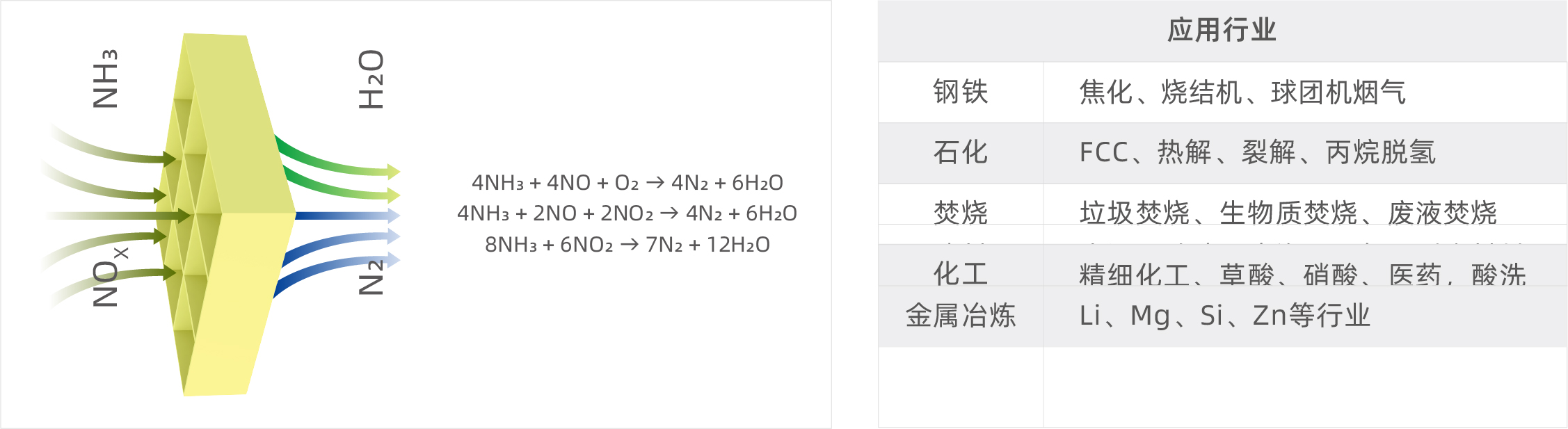 NDC SCR催化(圖2) NDC SCR催化(圖2)