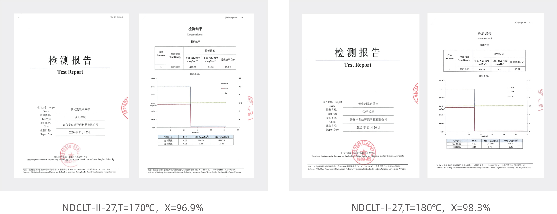 NDC SCR催化(圖8) NDC SCR催化(圖8)
