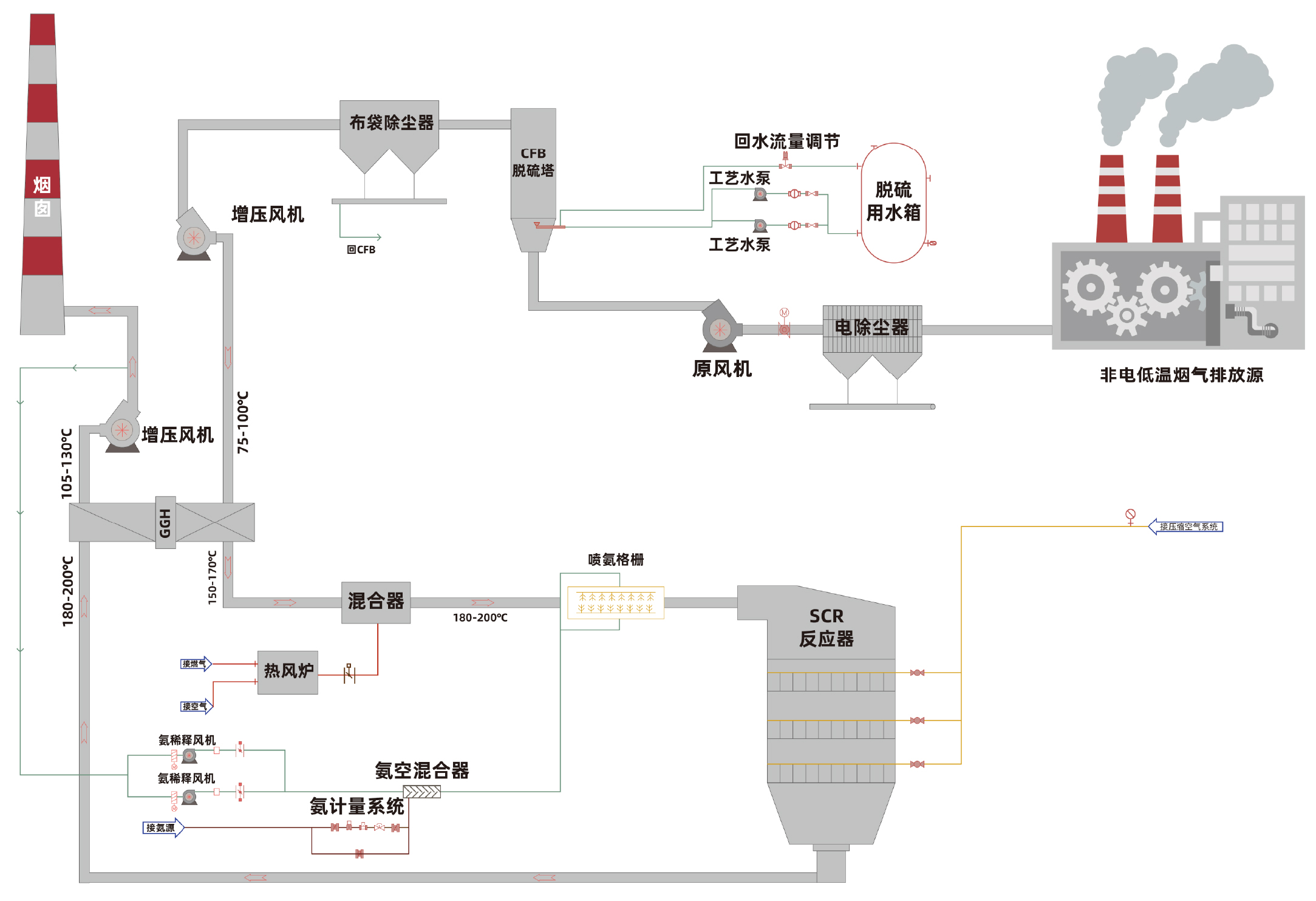 NDC SCR催化(圖12) NDC SCR催化(圖12)