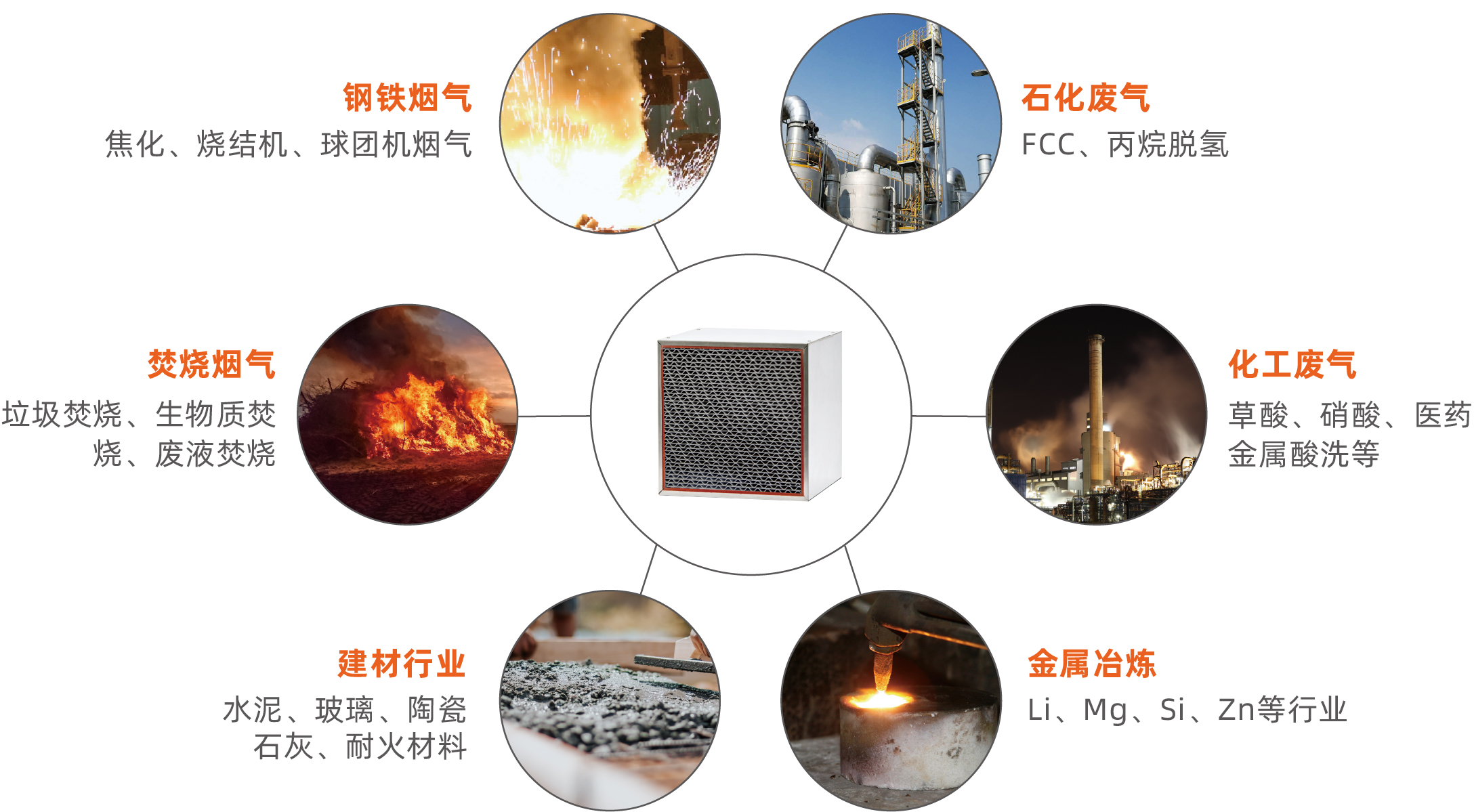 NDC SCR催化(圖13) NDC SCR催化(圖13)